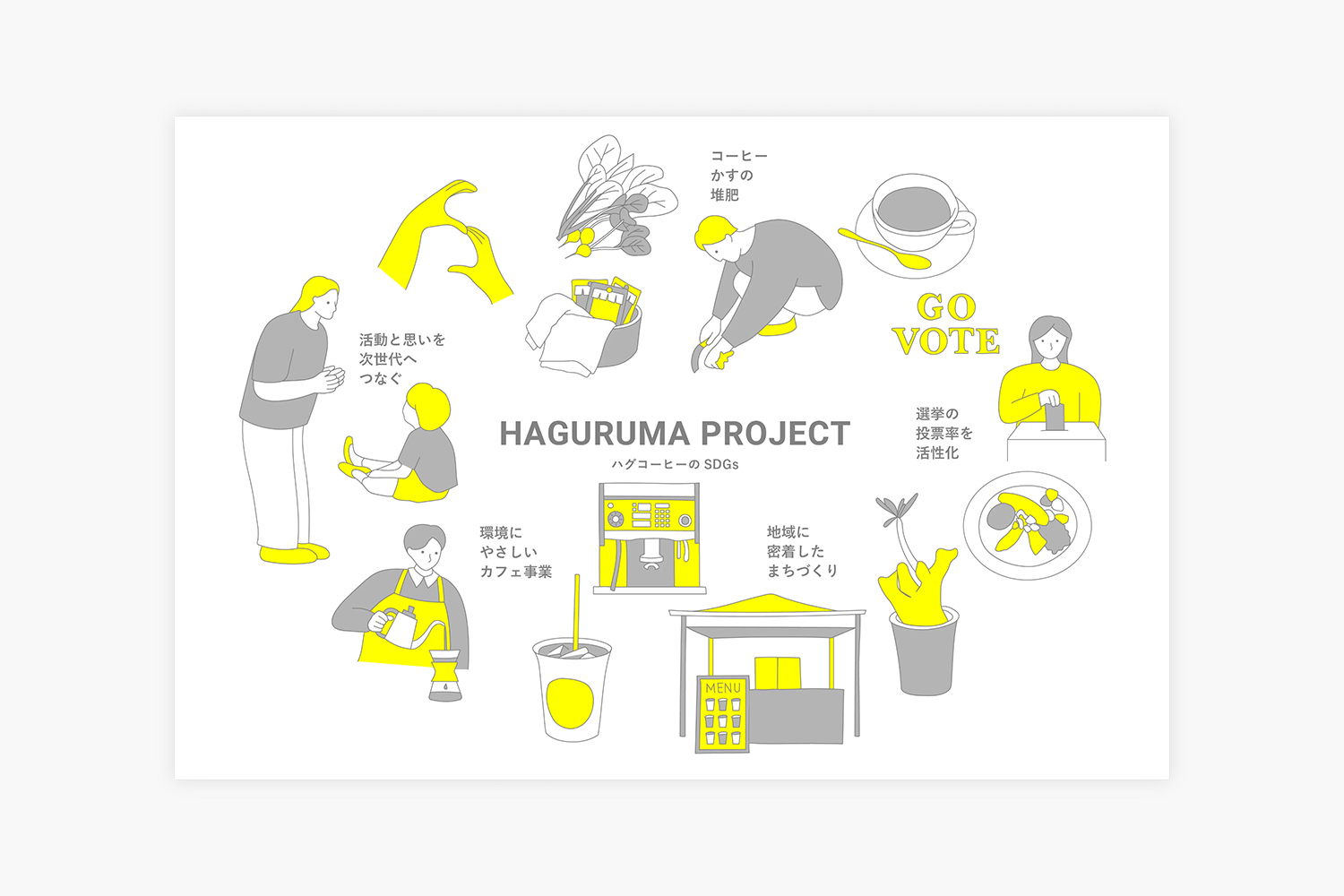 HAGURUMA PROJECT　SDGsページの制作実績　メインビジュアル画像