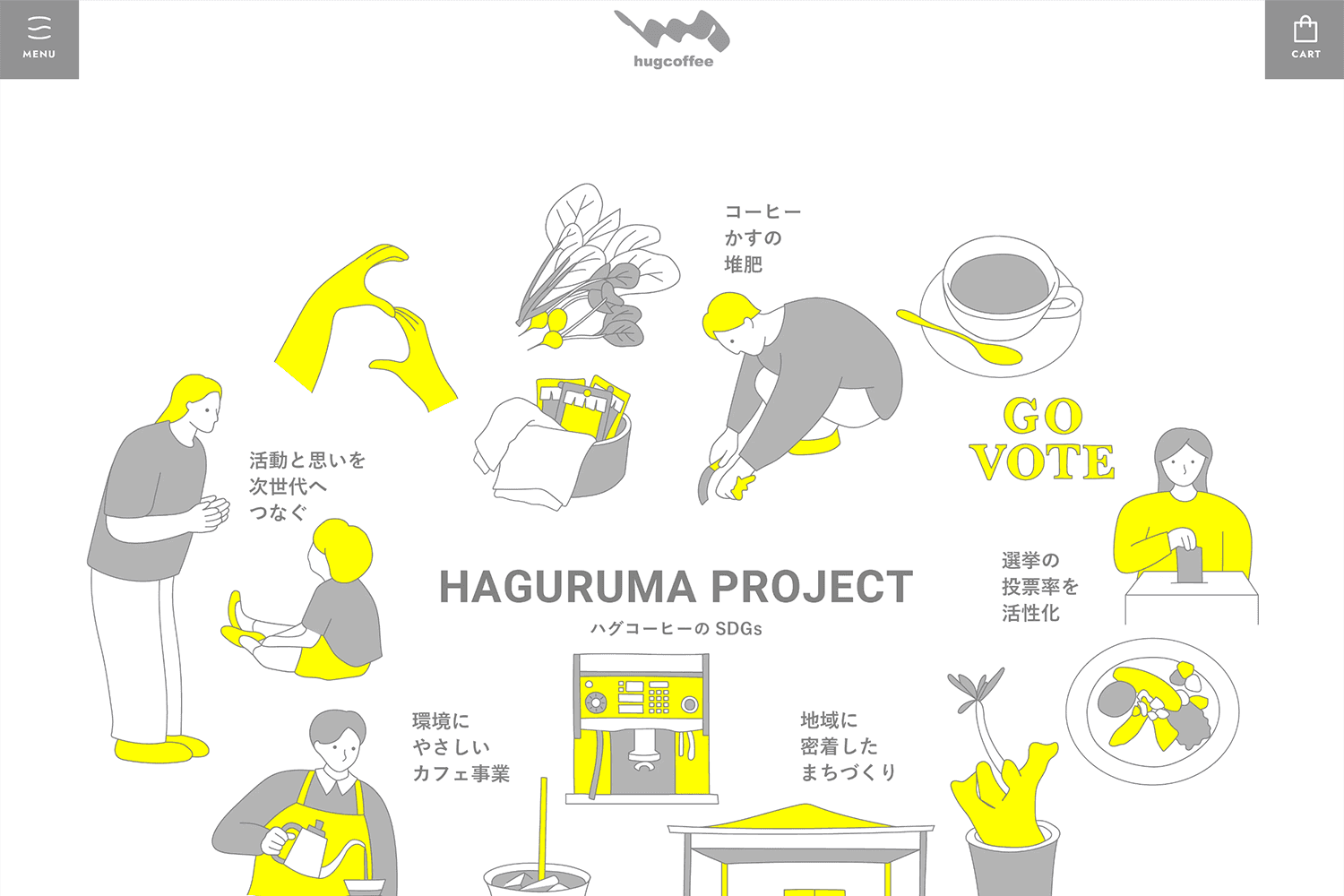 ハグコーヒー　SDGsページ