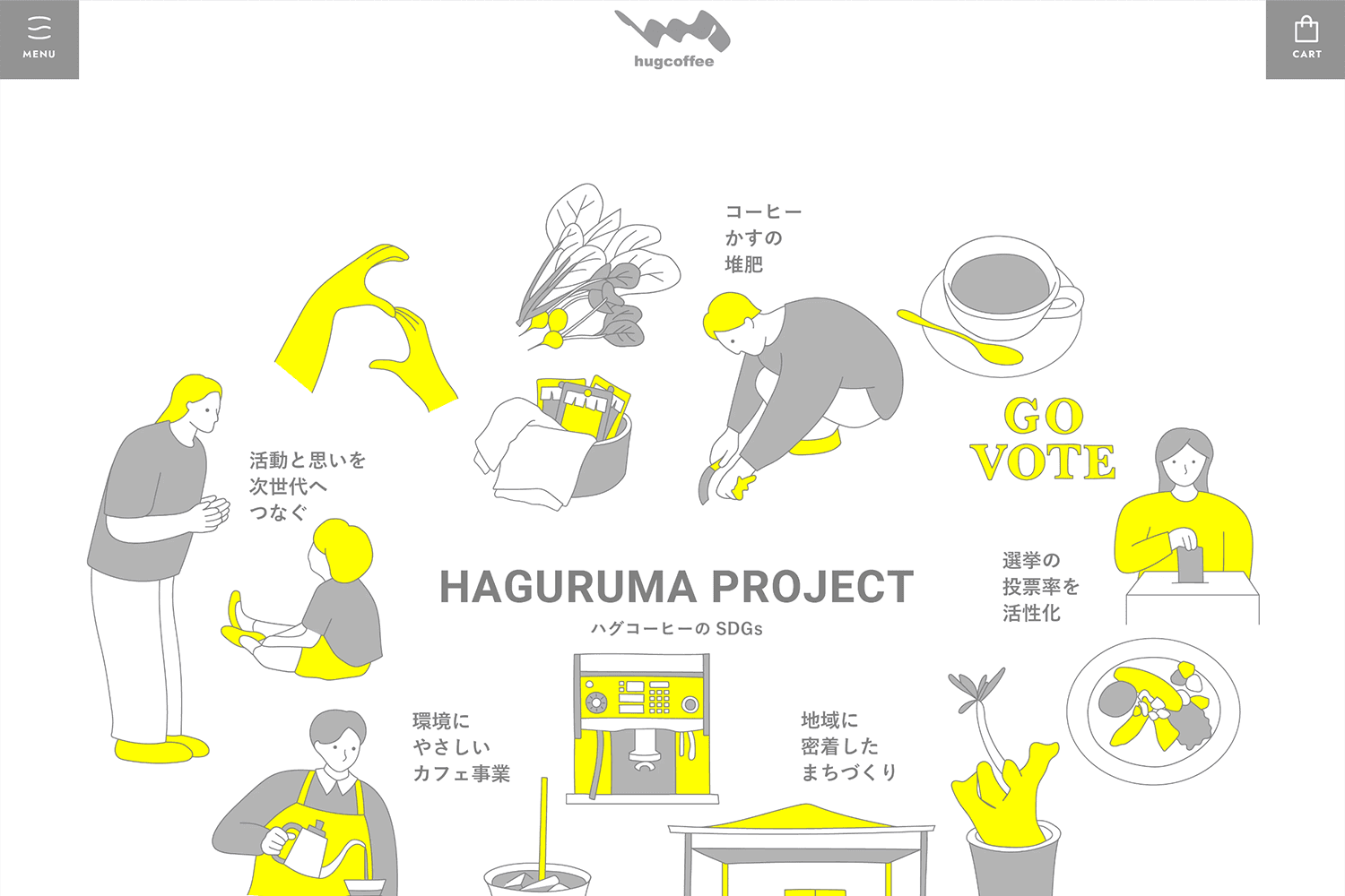 ハグコーヒー　SDGsページ