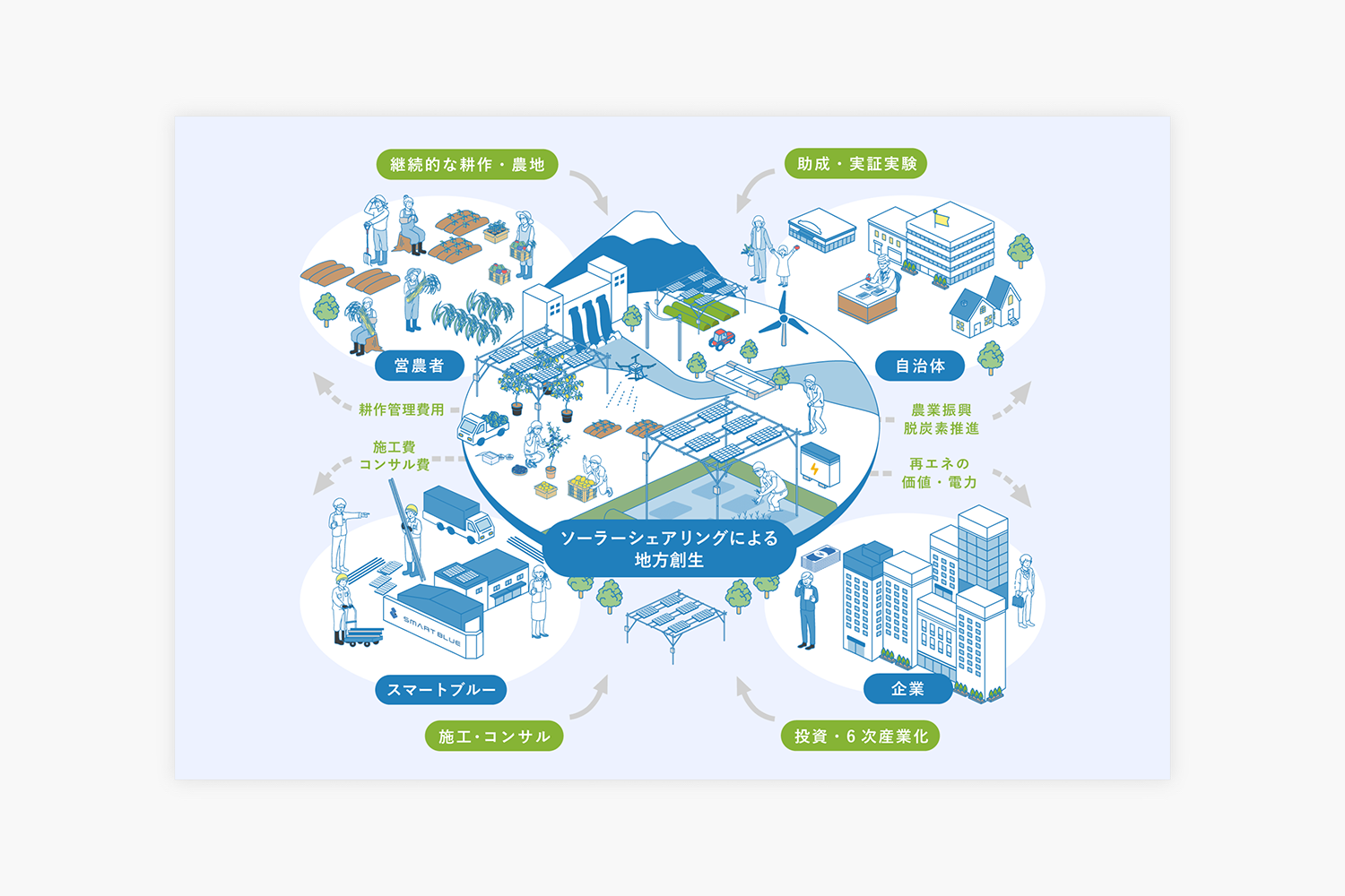 スマートブルー株式会社　サービスサイトのトップページ