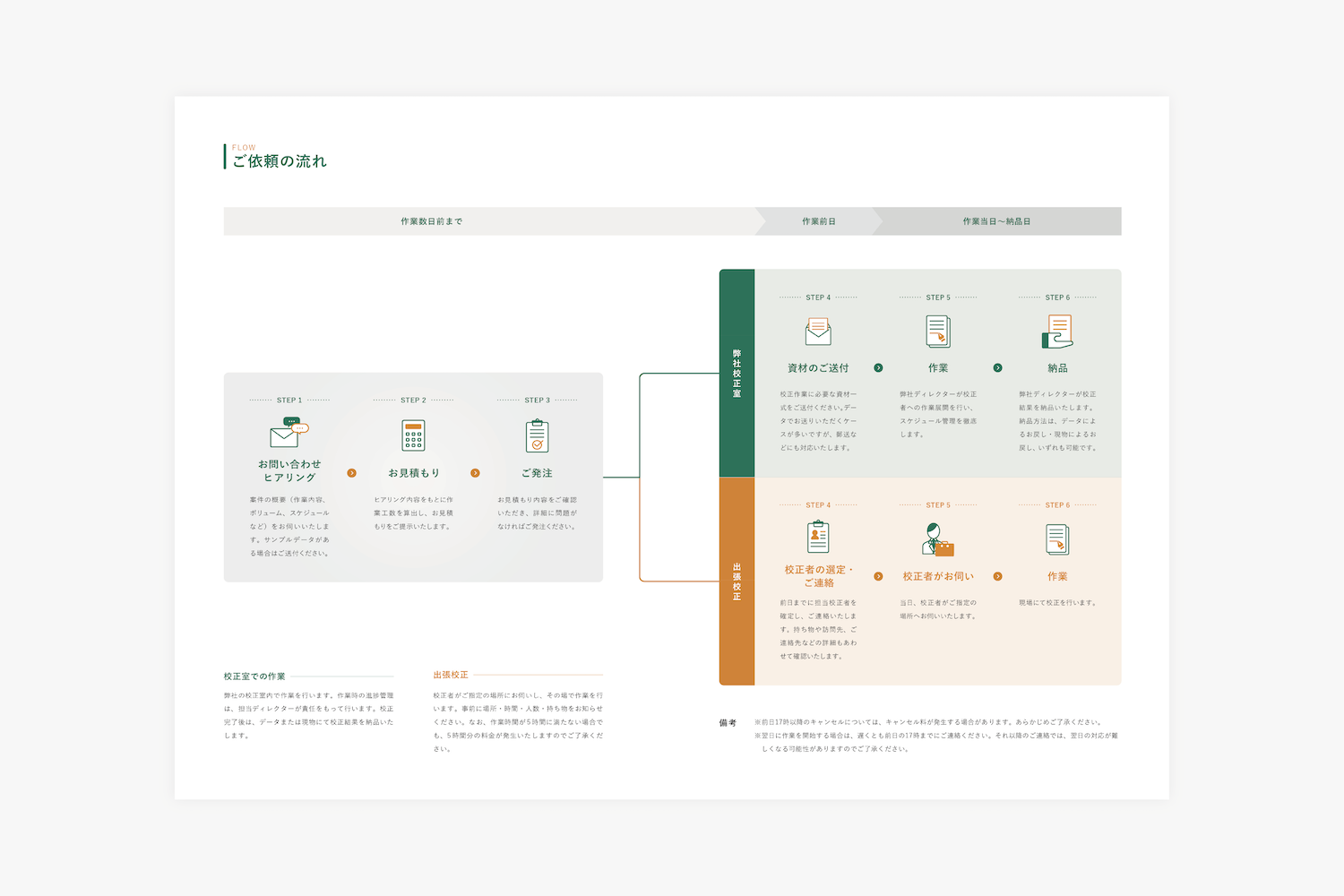 文字工房燦光　パンフレットデザイン